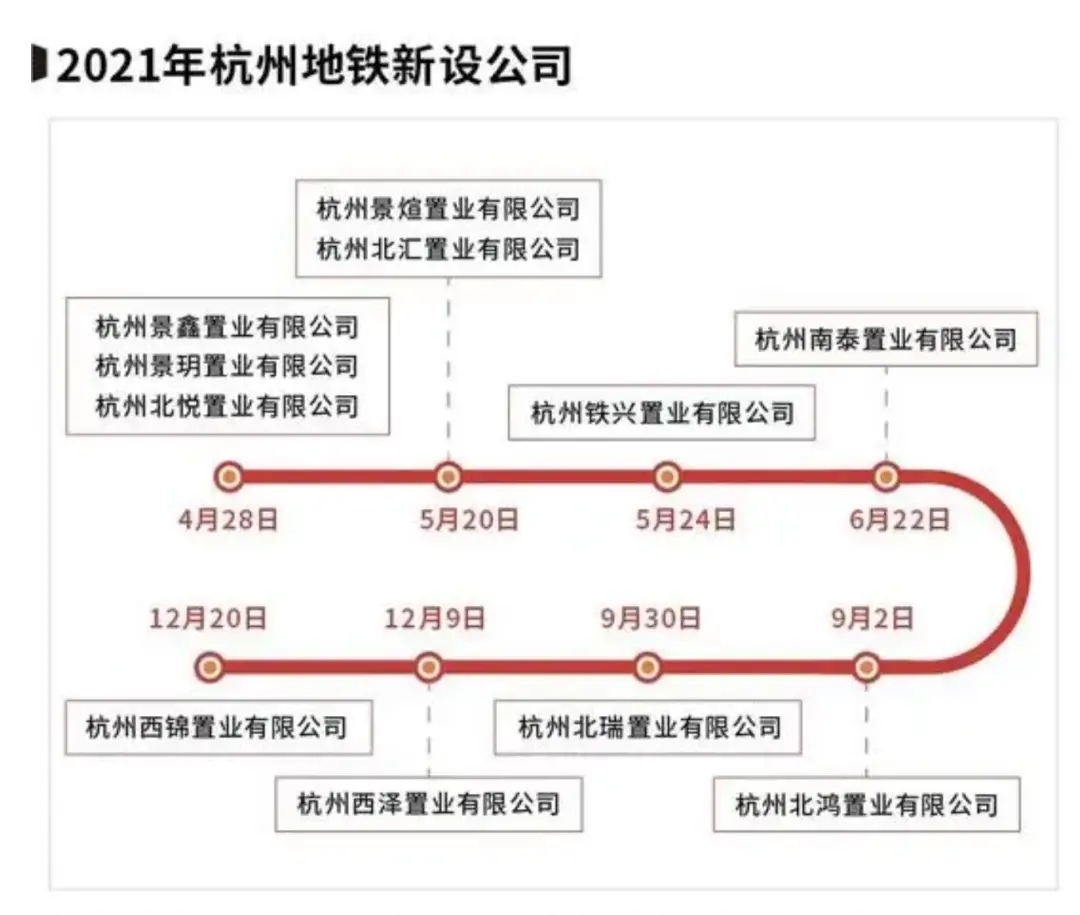 卖票5块钱,买几百亿土地。“为什么会成为地球拍卖市场的常客?