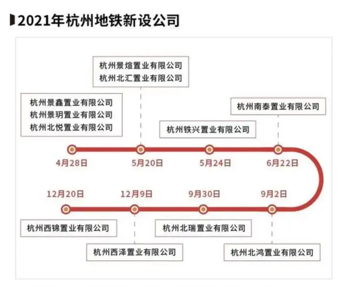 卖票5块钱，买几百亿土地。“为什么会成为地球拍卖市场的常客？