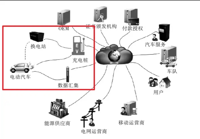 买电车一个月能赚2000块。什么技术途径这么野?