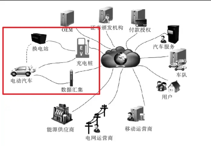 买电车一个月能赚2000块。什么技术途径这么野？