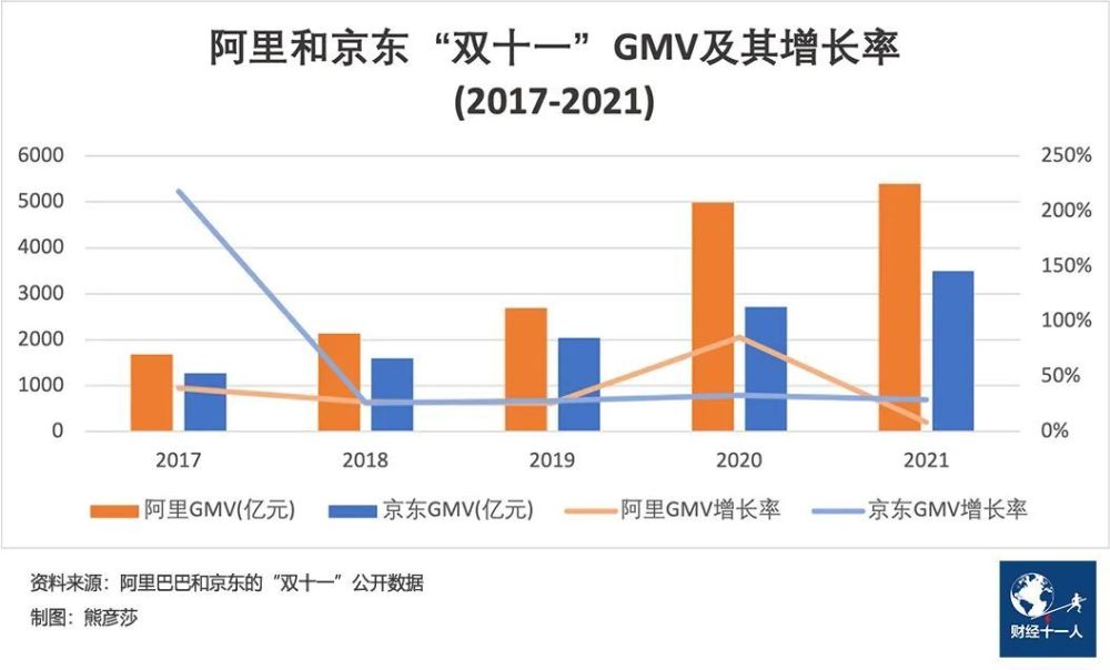 双11电商战报“集体消失”背后:只要定语够长,人人都是冠军?